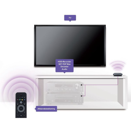 Marmitek InvisibleControl 4 Black Table m. (max. 4) app.