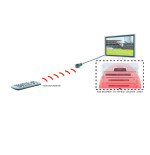 Marmitek IR100 USB voeding 1 kastdeel