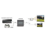 Marmitek Connect HA13 HDMI  RCA/Scart converter